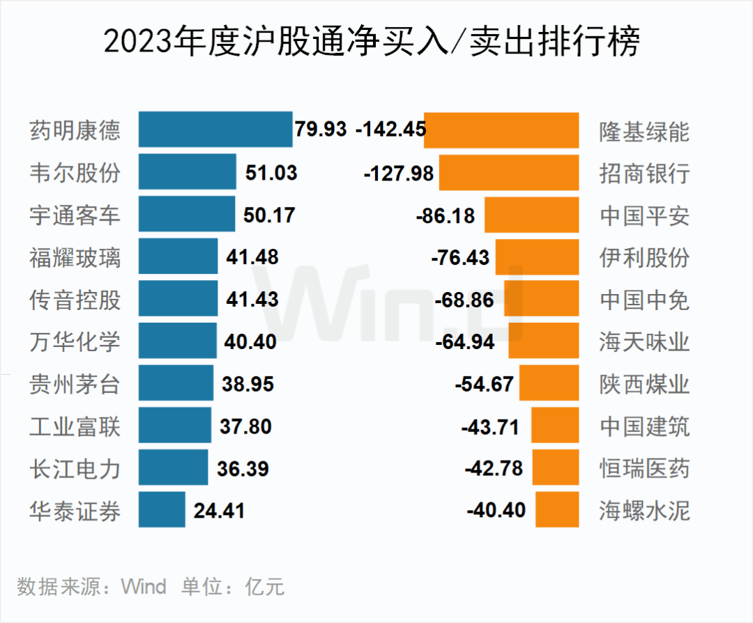 28个行业获融资净买入 16股获融资净买入额超3亿元