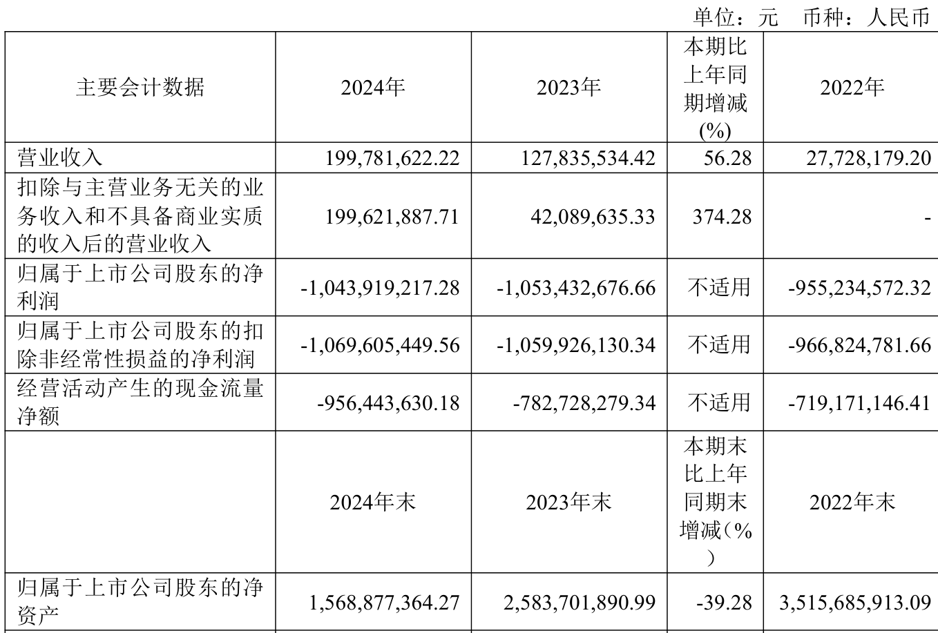 豪迈科技：2025年半年度净利润约11.97亿元，同比增加24.65%