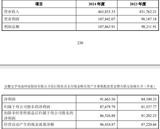 安孚科技跌8.35%，龙虎榜上机构买入2785.45万元，卖出7475.15万元