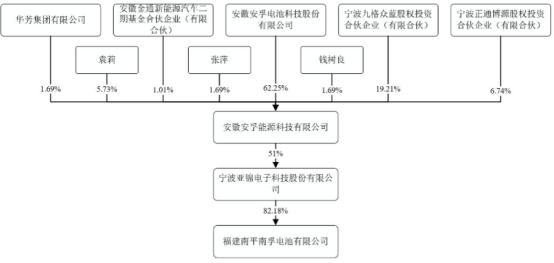 安孚科技跌8.35%，龙虎榜上机构买入2785.45万元，卖出7475.15万元
