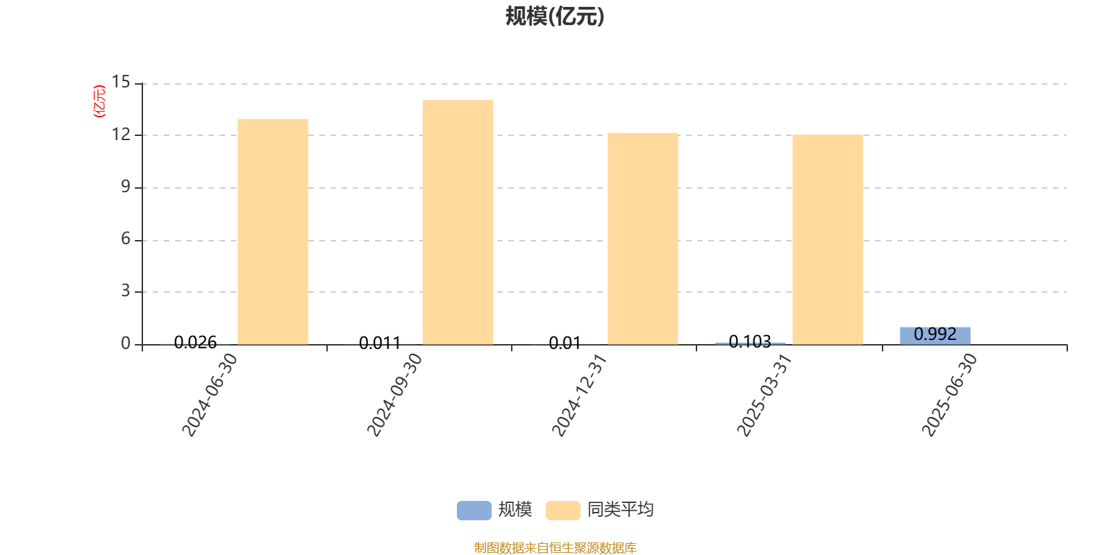 稳、快、新：平安寿险新业务价值增四成，中期分红0.95元/股