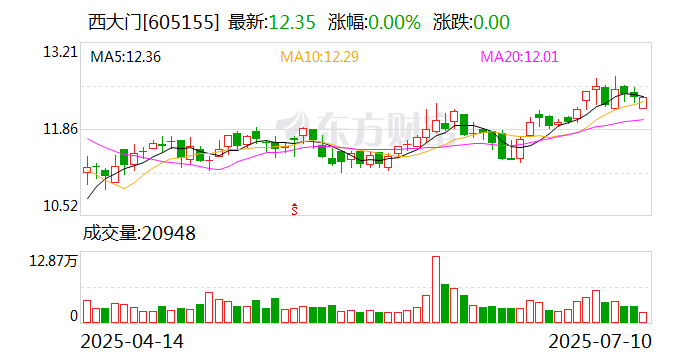 鞍钢股份：8月26日召开董事会会议