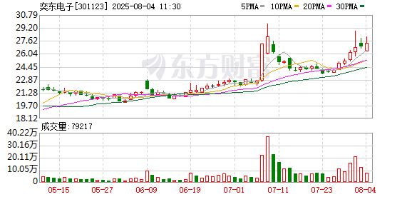 中新赛克：8月26日召开董事会会议