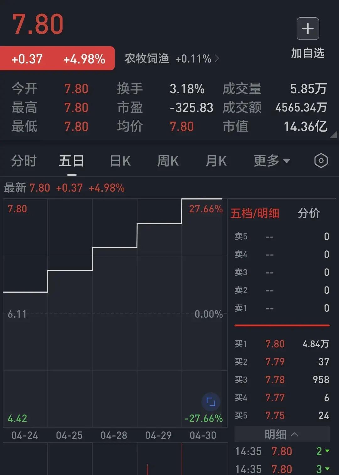 揭秘涨停 | 多只业绩增长股涨停