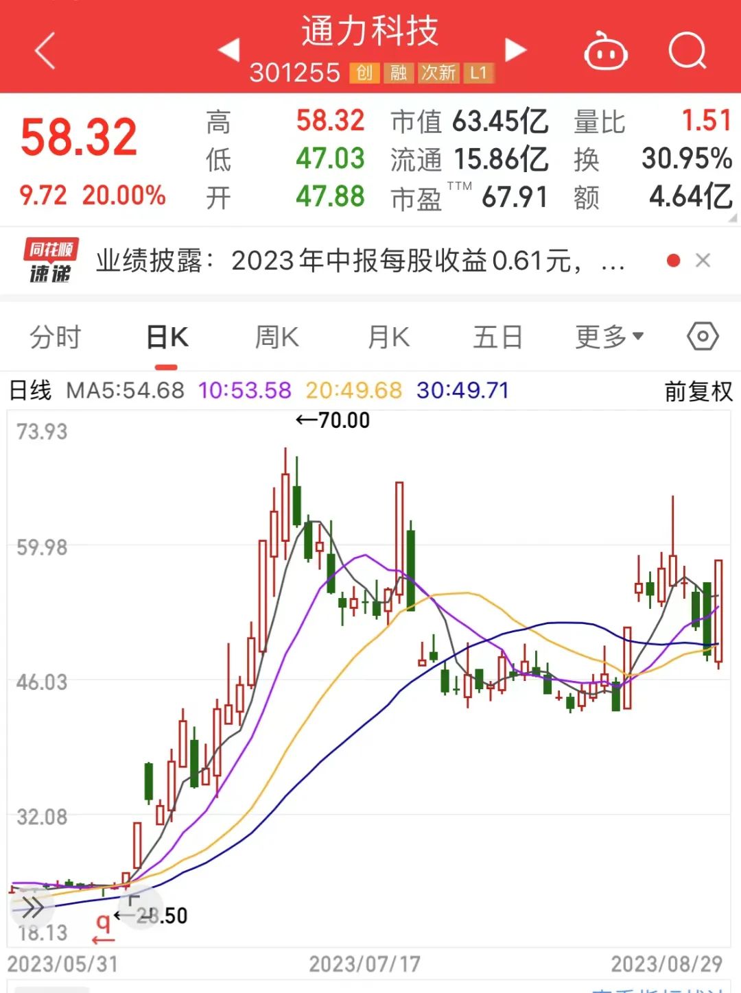揭秘涨停 | 多只业绩增长股涨停