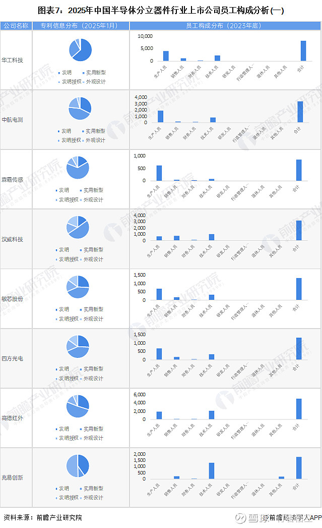 高德红外（002414）2025年中报简析：营收净利润同比双双增长，公司应收账款体量较大