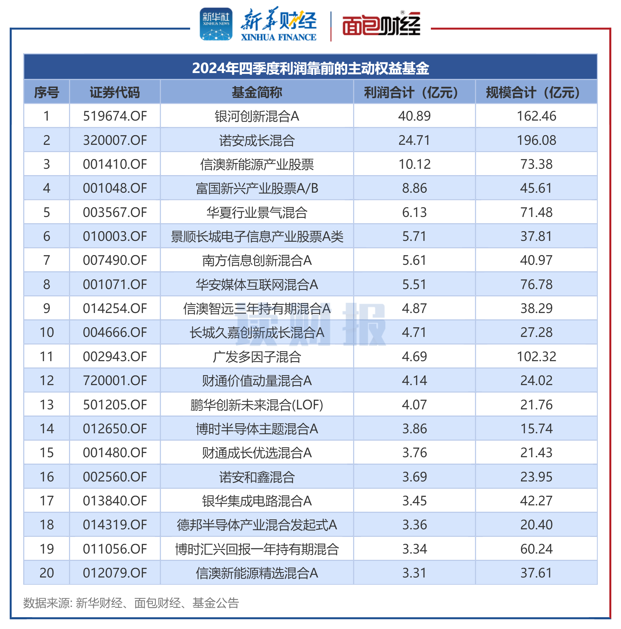 高德红外（002414）2025年中报简析：营收净利润同比双双增长，公司应收账款体量较大