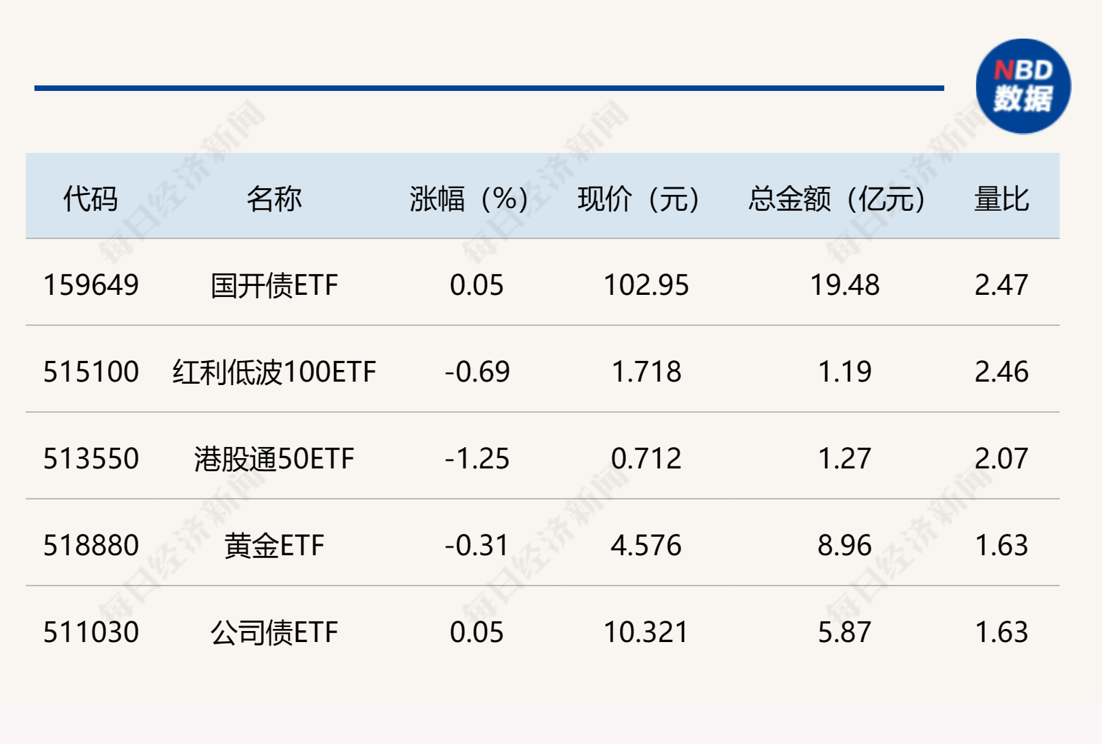 ETF今日收评 | 科创人工智能相关ETF涨超3%，港股创新药相关ETF跌超4%