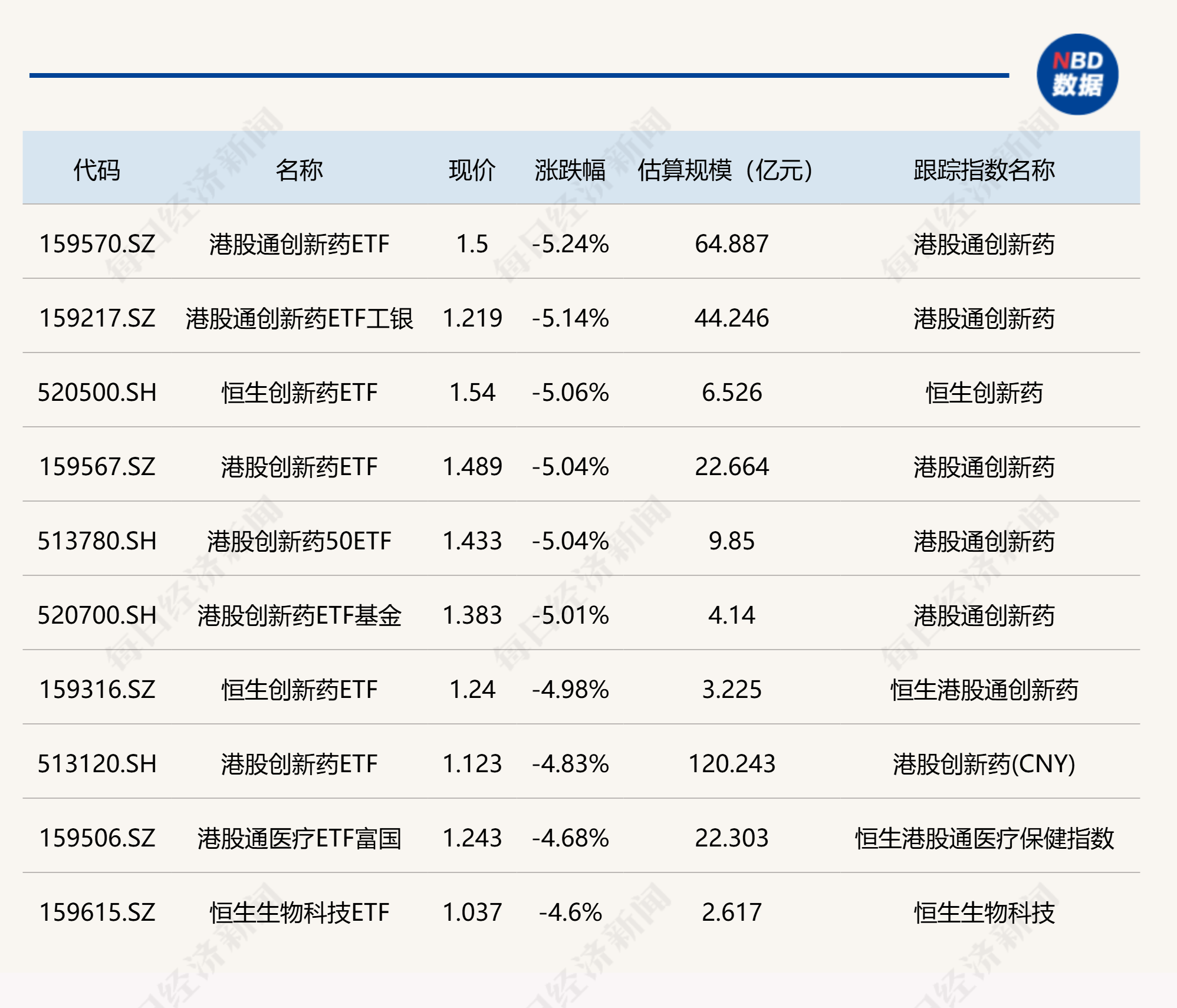 2000ETF（561370）盘中涨超2%，中报数据提振，科技制造行业盈利增速亮眼