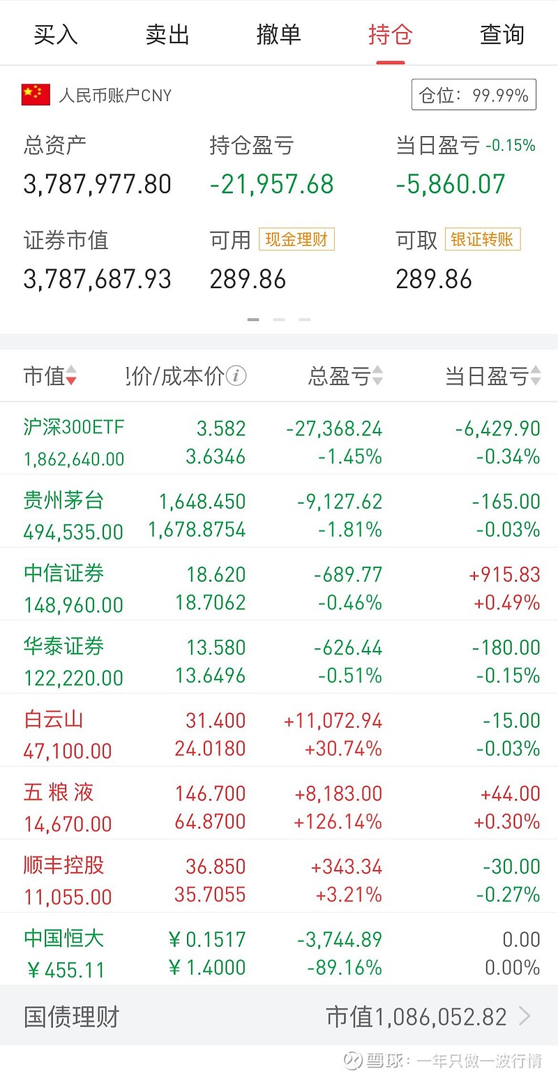 2000ETF（561370）盘中涨超2%，中报数据提振，科技制造行业盈利增速亮眼