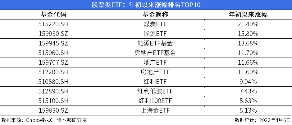ETF今日收评 | 科创人工智能相关ETF涨超3%，港股创新药相关ETF跌超4%