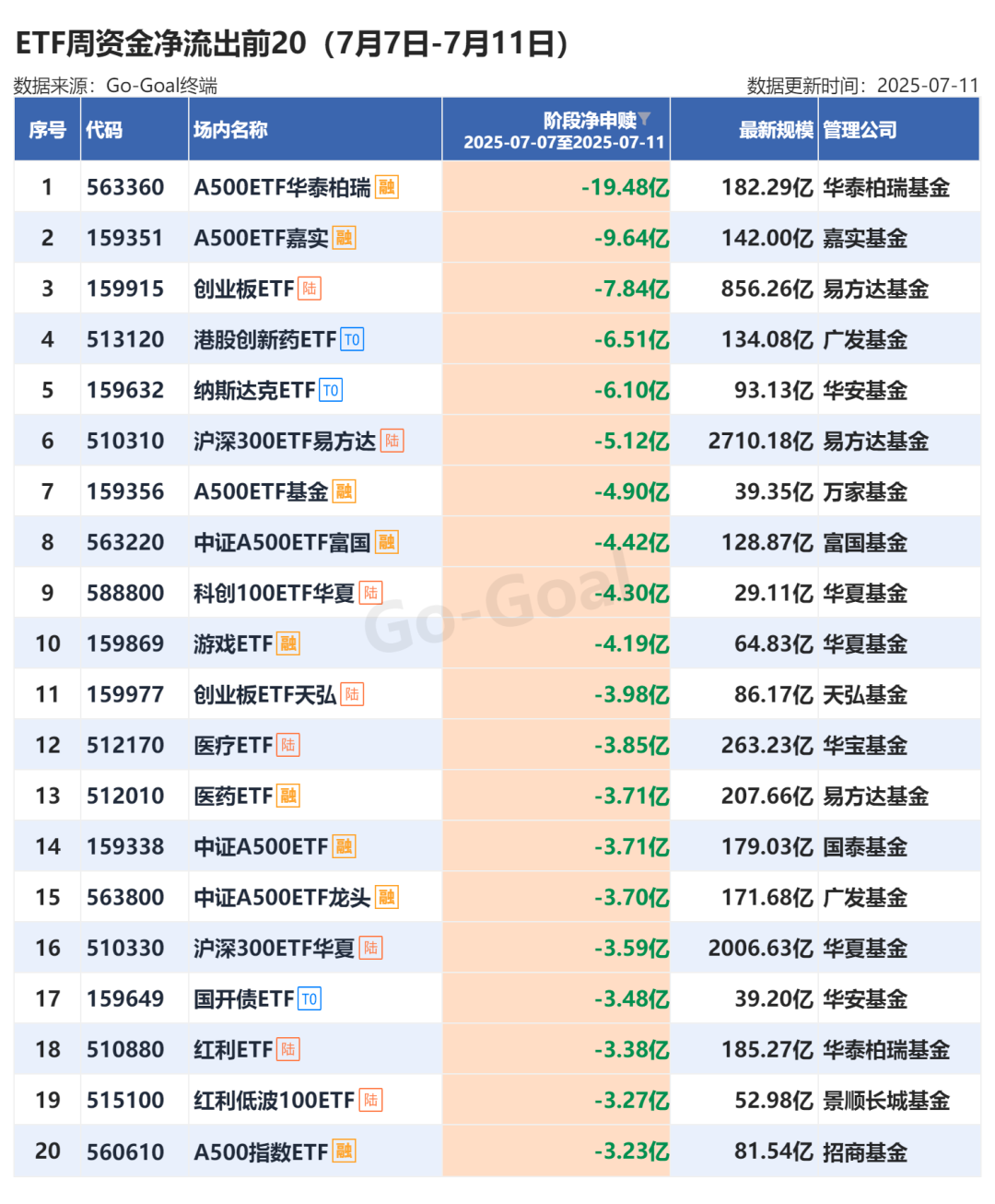 ETF总规模突破5万亿 百亿级产品首超百只