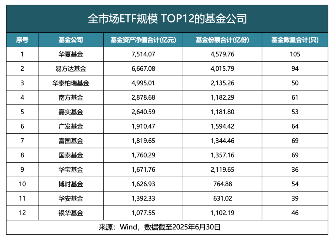 ETF总规模突破5万亿 百亿级产品首超百只