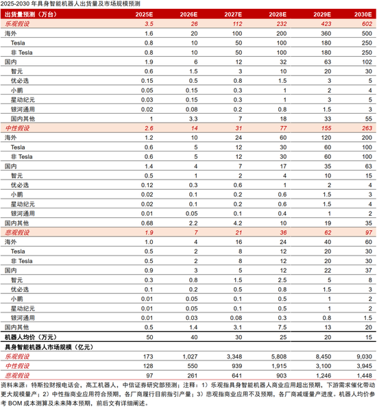 中信证券：“人工智能+”行动意见印发，具身智能受益