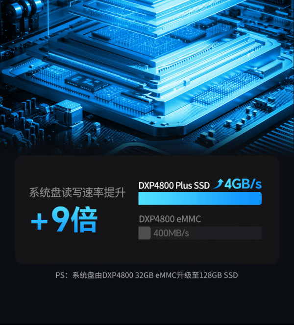 绿联科技：NAS私有云存储产品已实现多项AI功能，包括图片智能识别聚类等