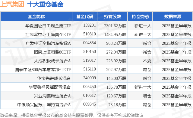 瞄准“现金奶牛”，华夏自由现金流ETF获批