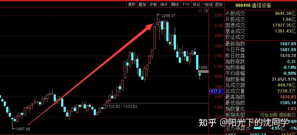 基金闪现风格切换 人工智能应用端有望成新主线