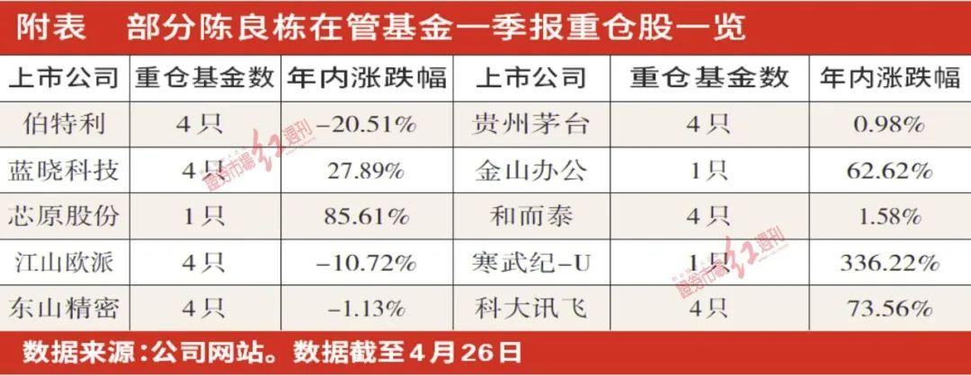 基金闪现风格切换 人工智能应用端有望成新主线