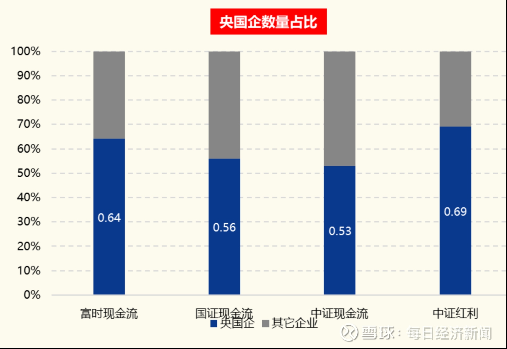 瞄准“现金奶牛”，华夏自由现金流ETF获批