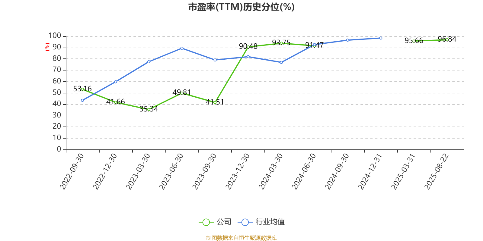 赢合科技2025年第二季度扣非净利润增长50.66% 产品迭代夯实全球竞争力