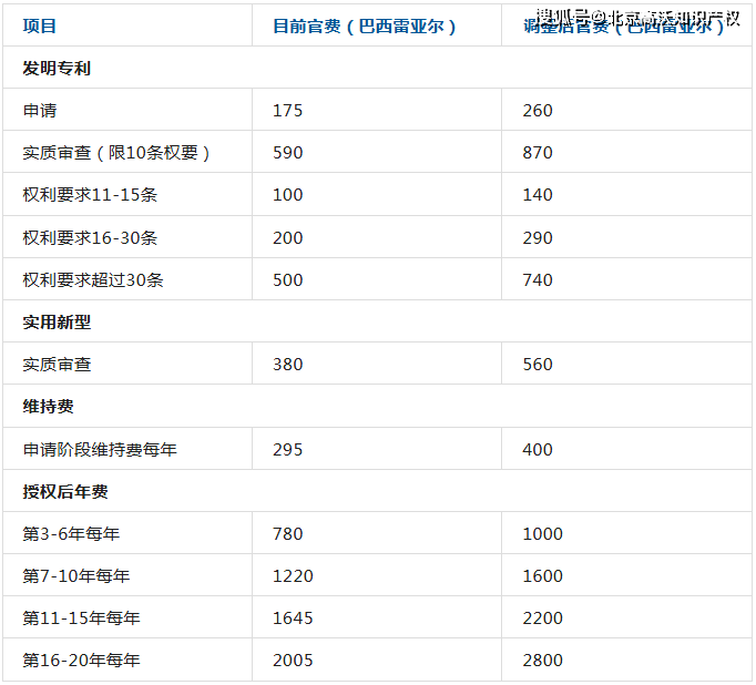 巴西推出“主权巴西计划”，将向受美国关税政策影响的巴西企业提供300亿雷亚尔的信贷支持