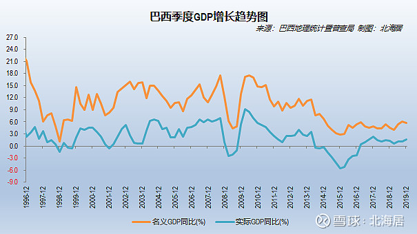 “生态转型计划”将促进巴西GDP增长，并创造更多就业岗位