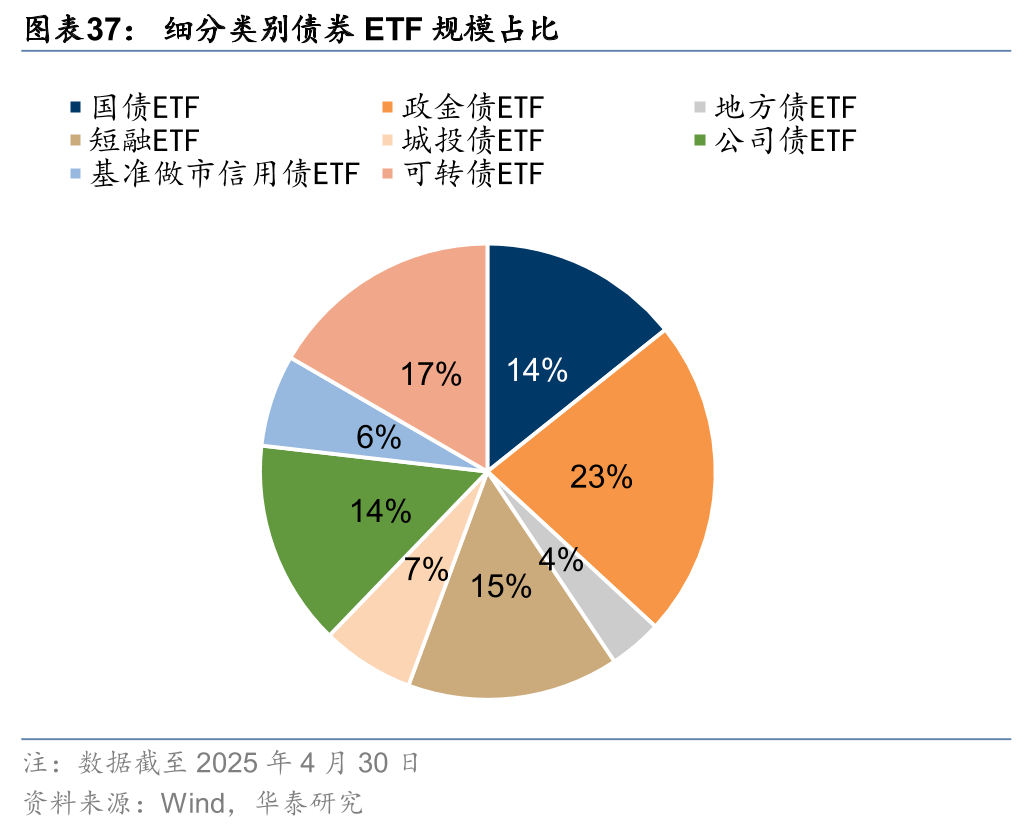 9条上证基准做市债券指数即将批量上新