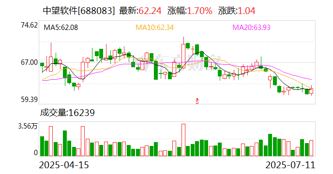 三角轮胎：8月26日召开董事会会议