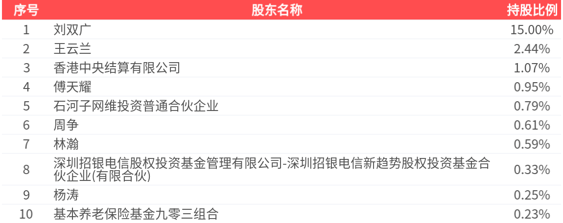 蓝科高新：上半年净利润2094.63万元，同比扭亏为盈