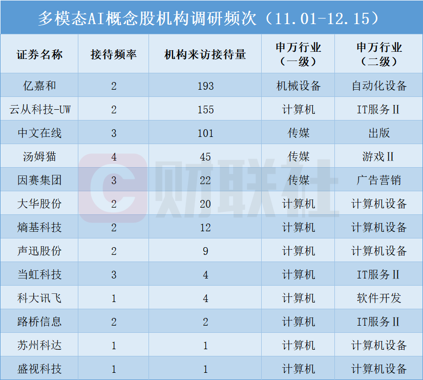 苹果新品发布在即 7月以来机构调研家数居前的苹果概念股出炉