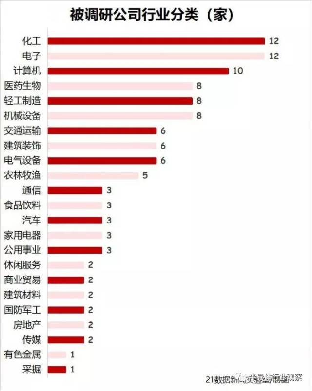苹果新品发布在即 7月以来机构调研家数居前的苹果概念股出炉