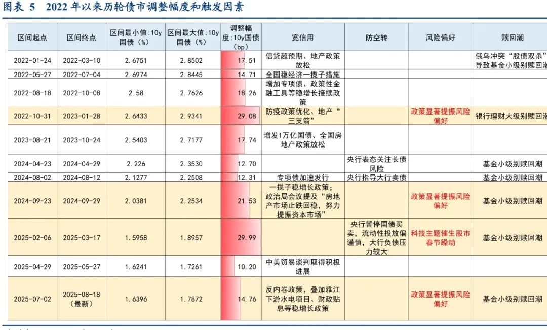 债市有明显短线交易价值 各国抛售长期美债 工业企业利润下降1.7% | 债圈大家说08.27
