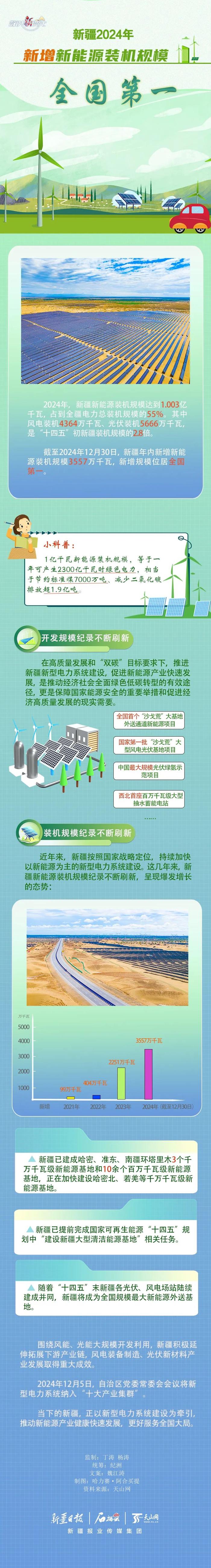 2024年我国经济发展新动能指数比上年增长14.2%