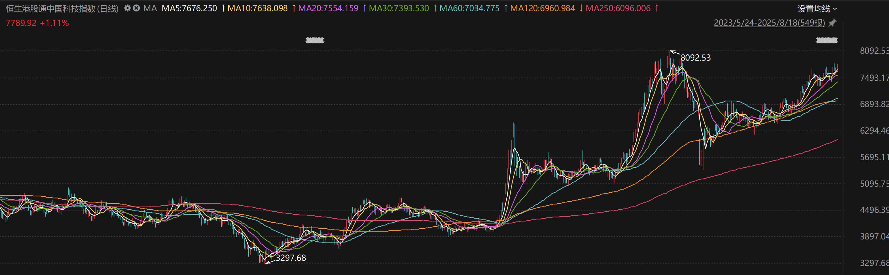 卫星互联网迎利好，通信板块大幅拉升！通信设备ETF（159583）盘中涨幅达3.91%