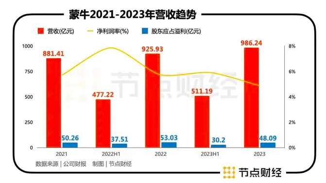 中创新航中期股东应占溢利同比增加87.14%