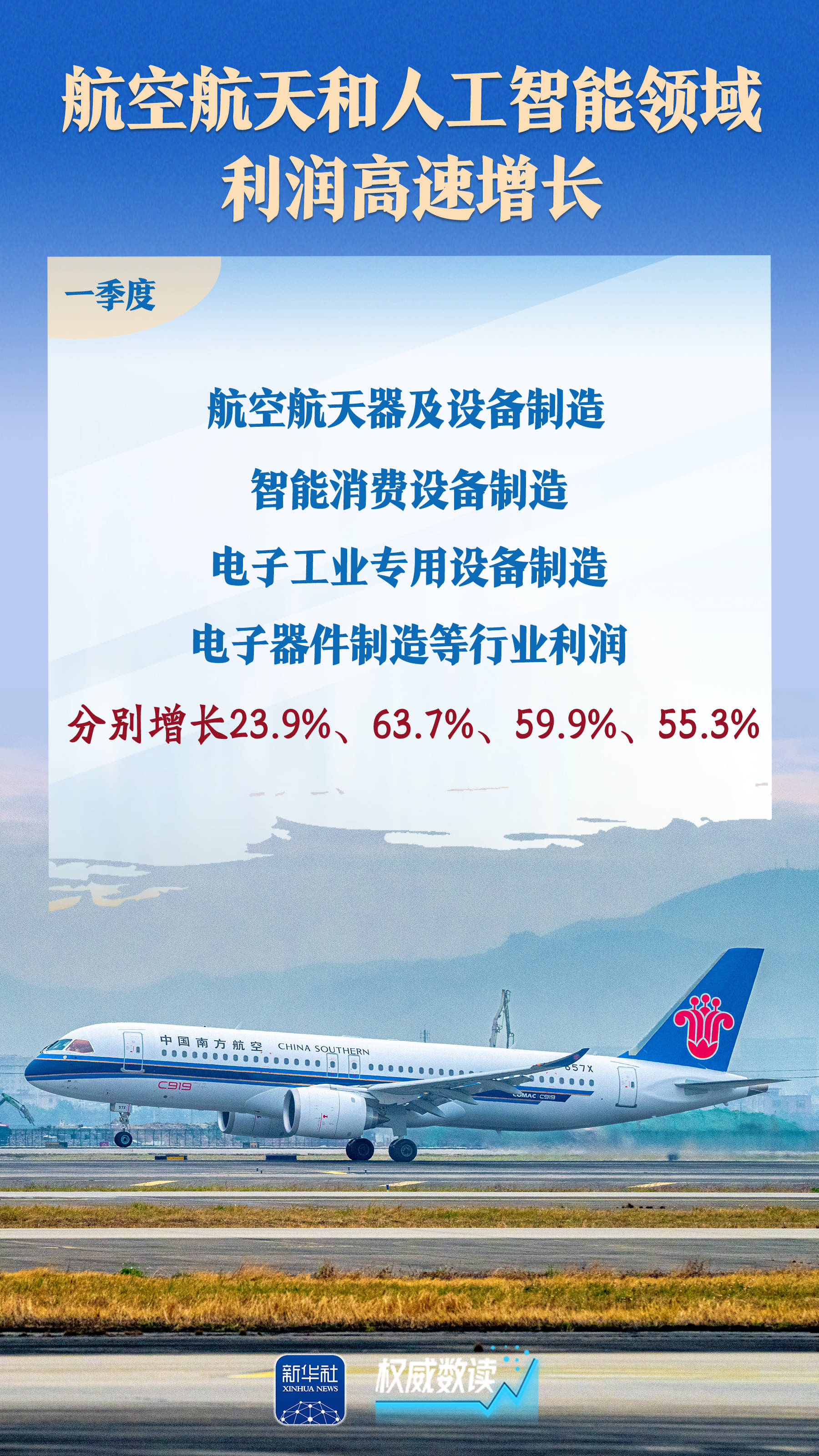 高技术制造业引领 7月工业企业盈利水平继续好转