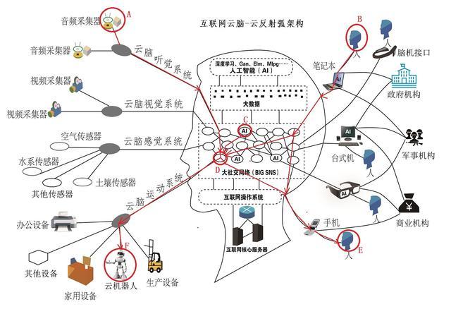 创新奇智CEO徐辉：让机器人本体背后的“大脑”更灵活 需做好模型本身、数据积累、应用拓展三件事