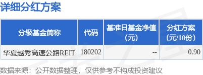 华夏金隅智造工场REIT 1月17日正式发售