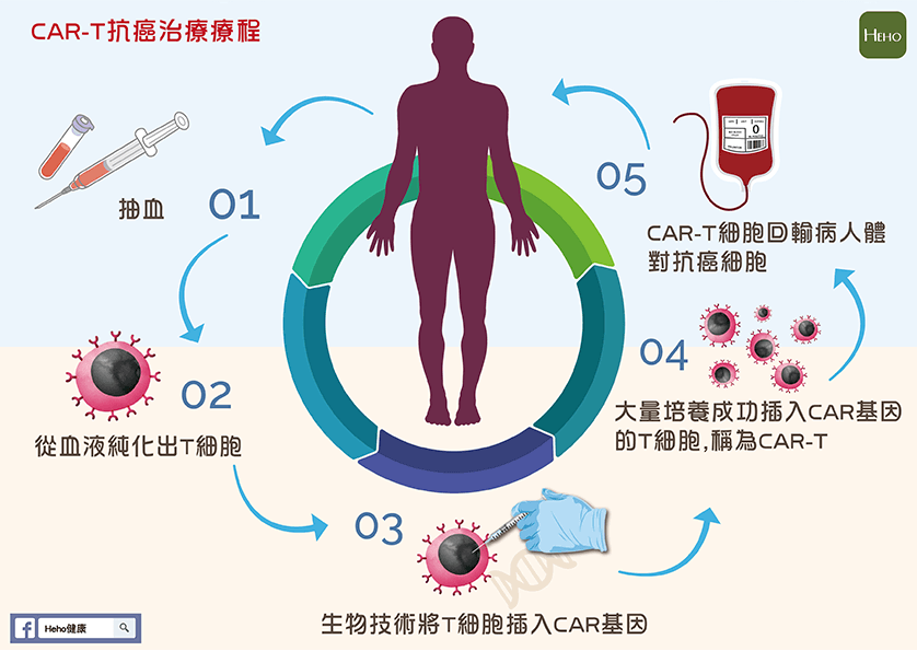 打败全球“药王”的康方生物创始人拟套现4.5亿港元