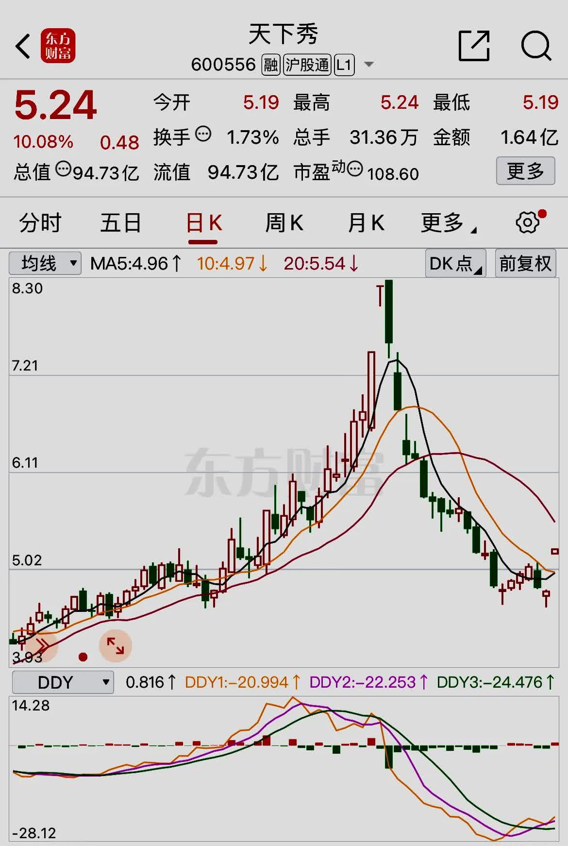 姚记科技（002605）2025年中报简析：净利润同比下降9.98%，盈利能力上升