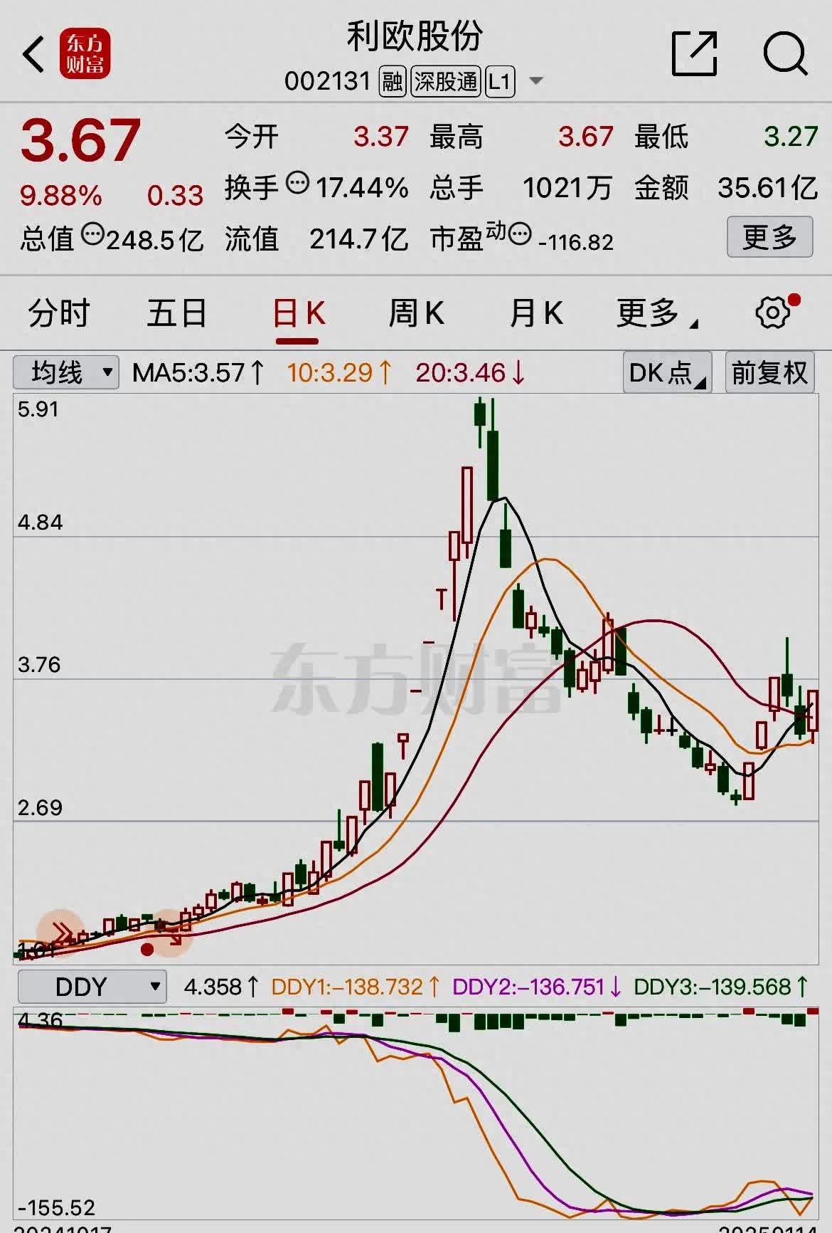 姚记科技（002605）2025年中报简析：净利润同比下降9.98%，盈利能力上升