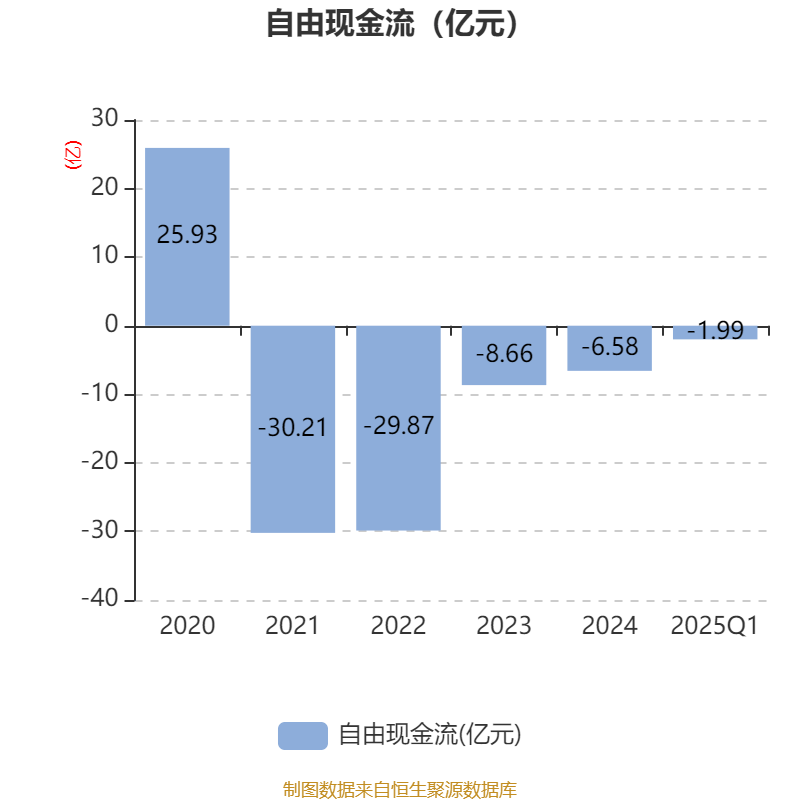 姚记科技（002605）2025年中报简析：净利润同比下降9.98%，盈利能力上升
