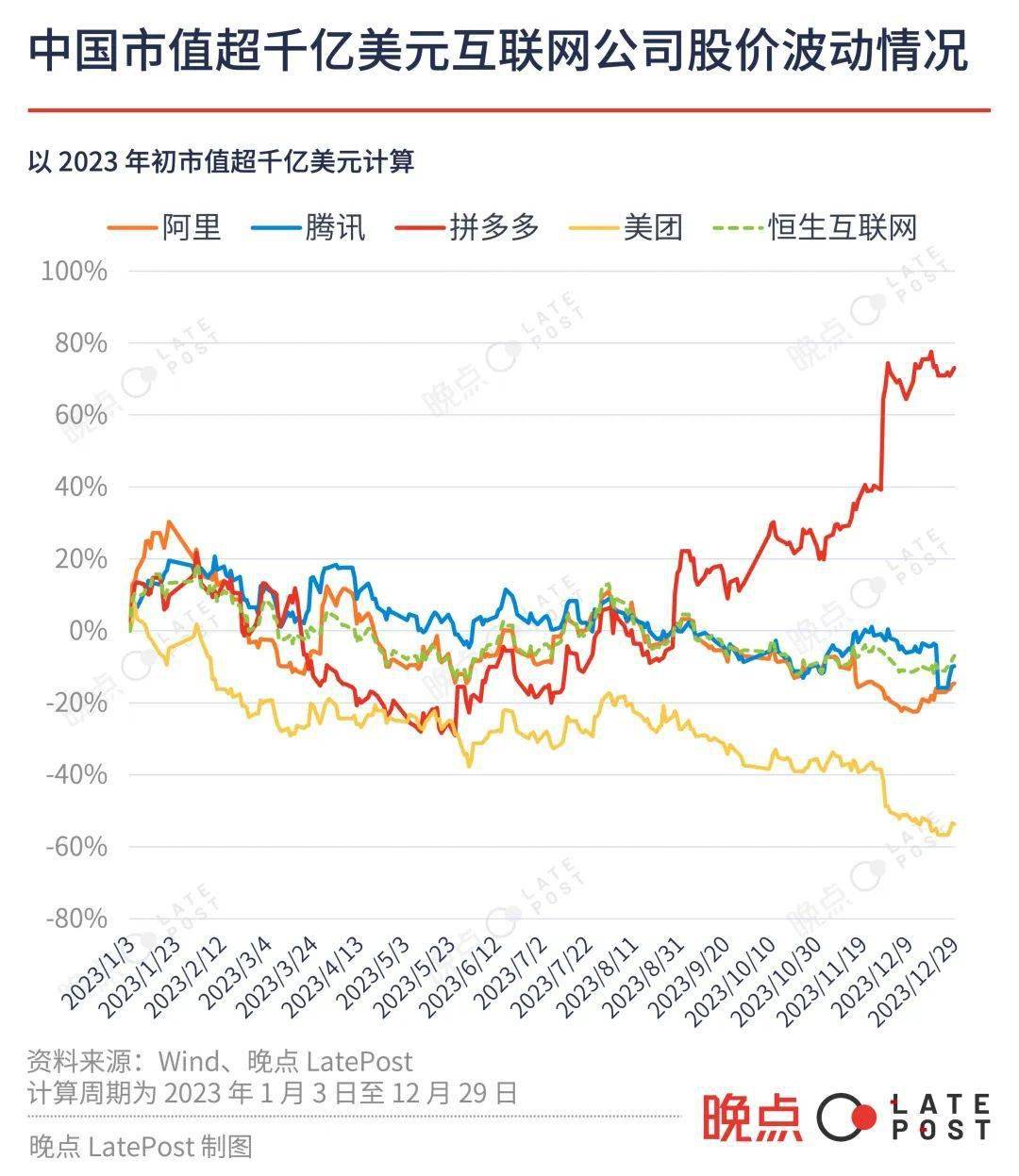 滴滴千亿交易规模持续攀升 二季度GTV同比增长15.9%
