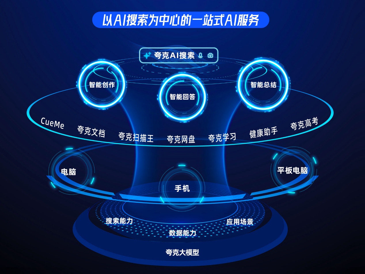 阿里夸克发布“教育计划”：AI会员、网盘、扫描王全免费