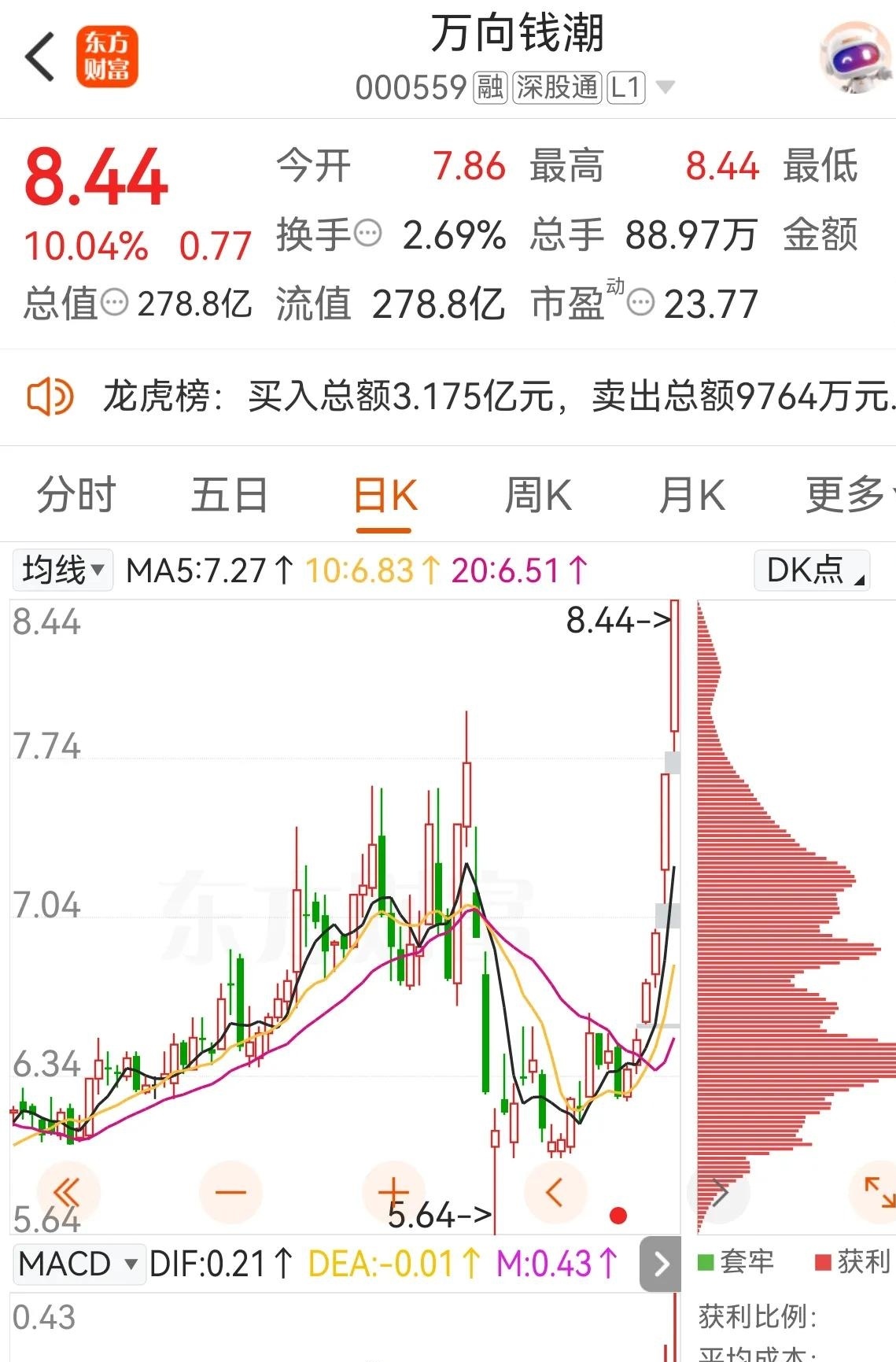 29.09亿主力资金净流入，光纤概念涨4.26%