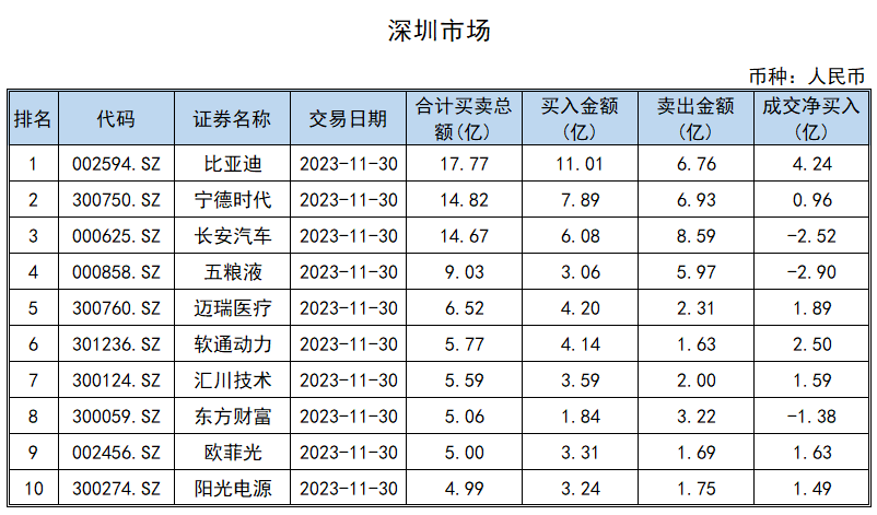 长江材料龙虎榜数据（8月28日）