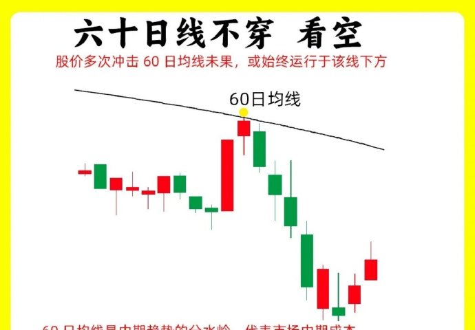 短线防风险 293只个股短期均线现死叉