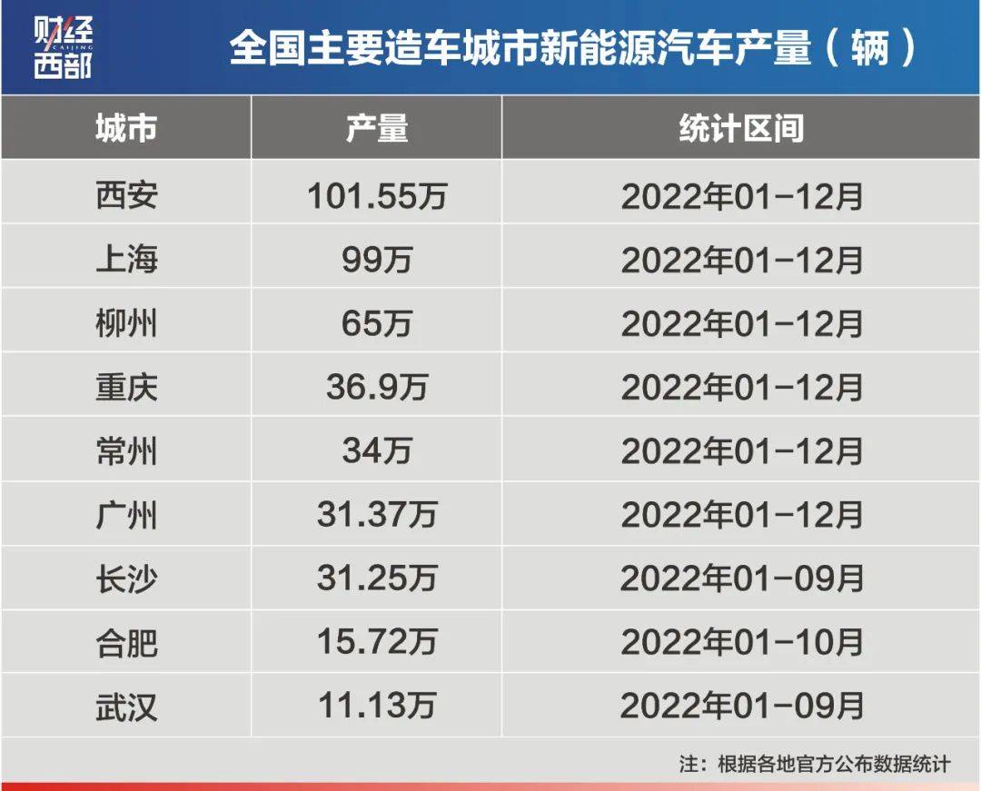阿塞拜疆工业园区汽车产量增长80%