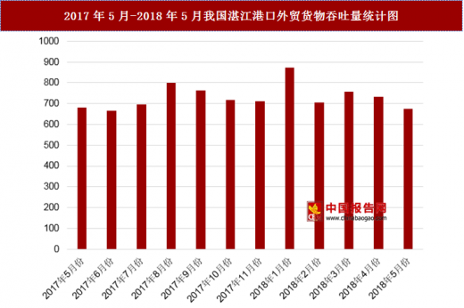 土库曼巴什港上半年吞吐量超420万吨