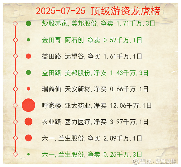 远望谷：2025年半年度净利润约7192万元，同比增加61.91%